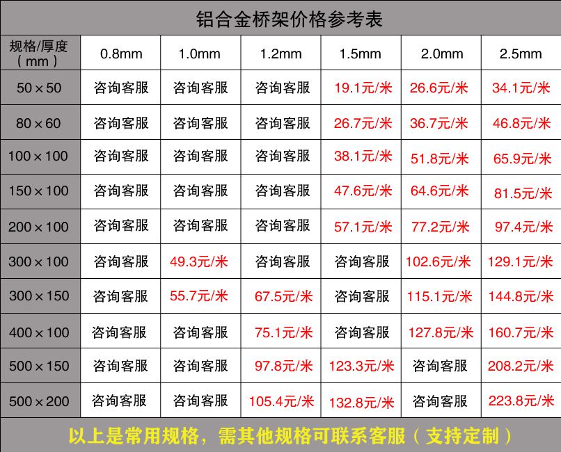 廣東電纜橋架批發(fā)價(jià)格（廠家內(nèi)部版）
