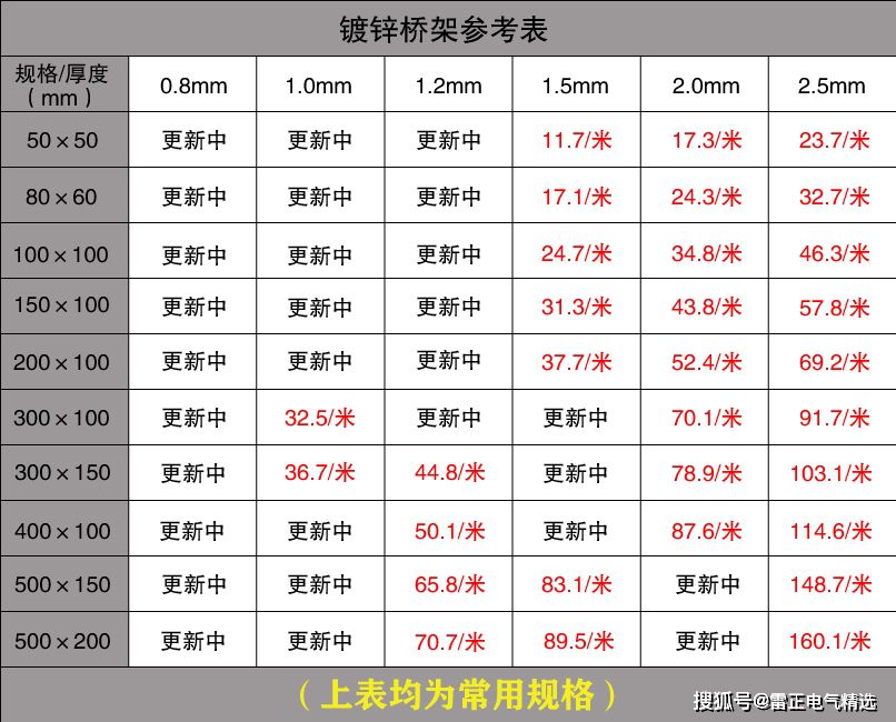 電纜橋架報價參閱表