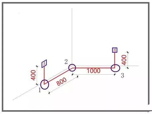 電路布線怎么做距離最短，這些省成本方法裝修公司是不會告訴你！