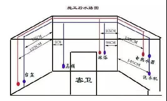 作為電工應熟悉的水電圖紙上各種符號，你清楚它們代表的意義嗎？