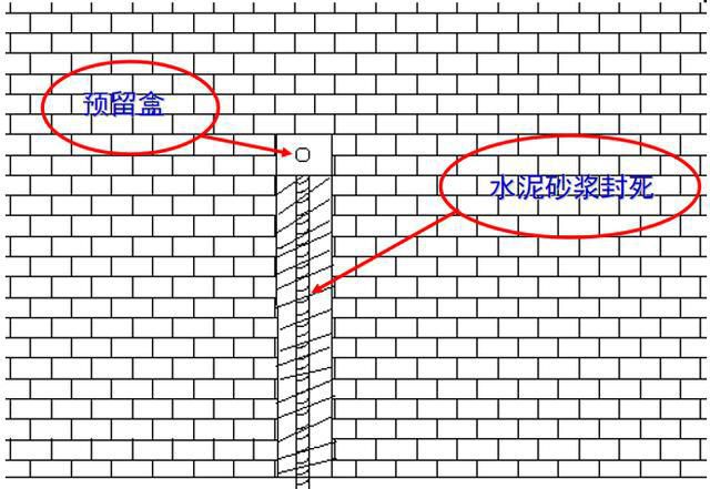 電氣JDG管施工安裝圖解，有圖學(xué)著真帶勁！！