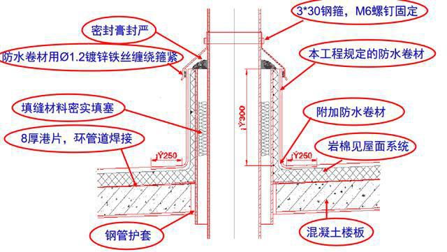 電氣JDG管施工安裝圖解，有圖學(xué)著真帶勁??！