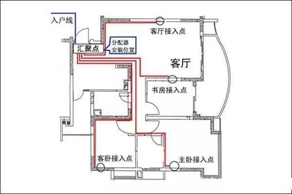 家用配電箱的詳細(xì)安裝方法（圖解），一分鐘學(xué)會(huì)如何安裝！