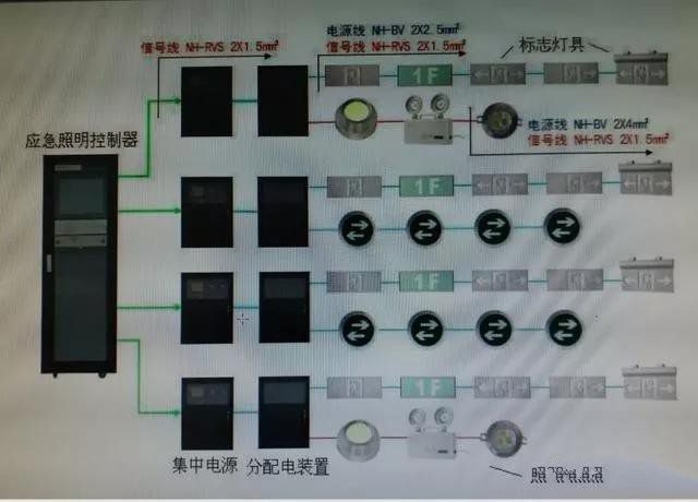 消防應急照明燈具的常亮火線怎么接？