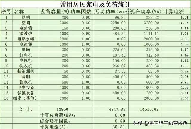 實用干貨小技巧！家庭用電負荷計算