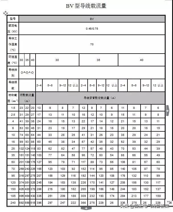 實用干貨小技巧！家庭用電負荷計算