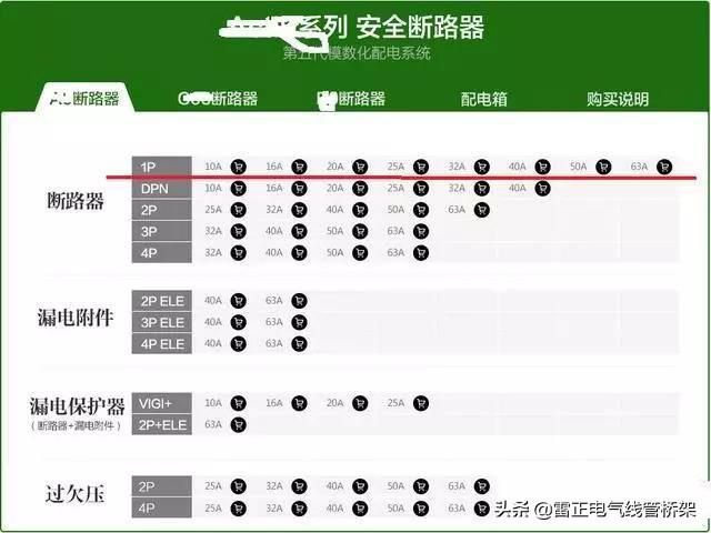 實用干貨小技巧！家庭用電負荷計算
