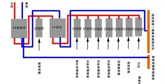 一分鐘學習空氣開關（斷路器）的結構和原理，附帶接線圖！