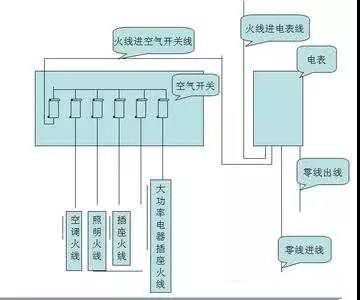 一分鐘學習空氣開關（斷路器）的結構和原理，附帶接線圖！