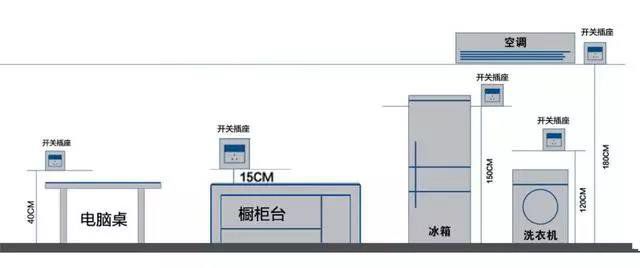 20條家裝電路安全干貨，裝修前必須要知道！