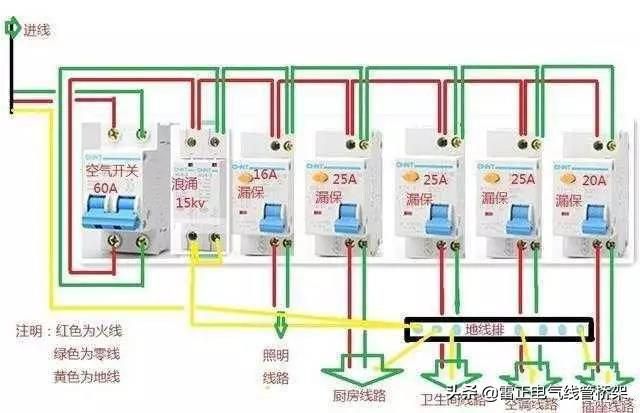 水電工總結(jié)最全插座開關(guān)預(yù)留布局，后悔沒在裝修前看到
