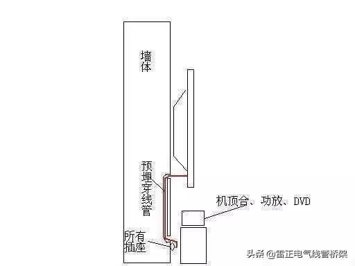 水電工總結(jié)最全插座開關(guān)預(yù)留布局，后悔沒在裝修前看到