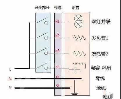 浴霸固然好用，但是想自己動手安裝難不難？請看詳細圖解！