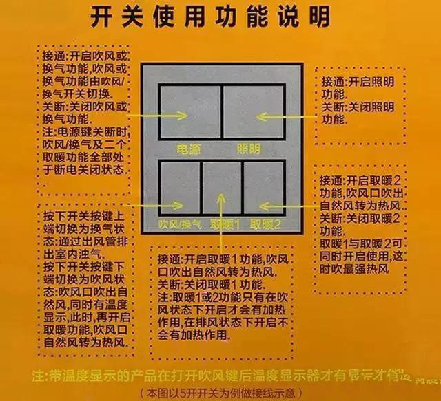 浴霸固然好用，但是想自己動手安裝難不難？請看詳細圖解！