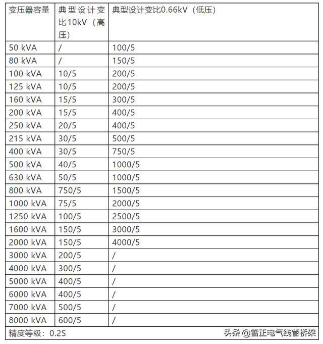 作為電氣人必須懂這12張表格，干貨分享