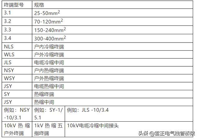作為電氣人必須懂這12張表格，干貨分享