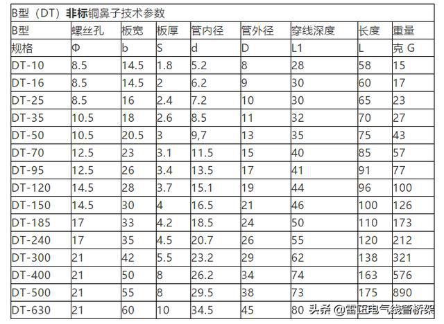 作為電氣人必須懂這12張表格，干貨分享