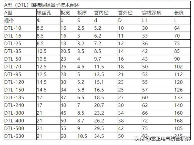 作為電氣人必須懂這12張表格，干貨分享