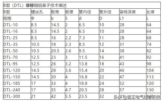 作為電氣人必須懂這12張表格，干貨分享