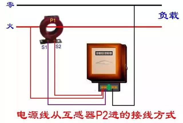 老電工分享25張電能表接線圖，你了解多少？