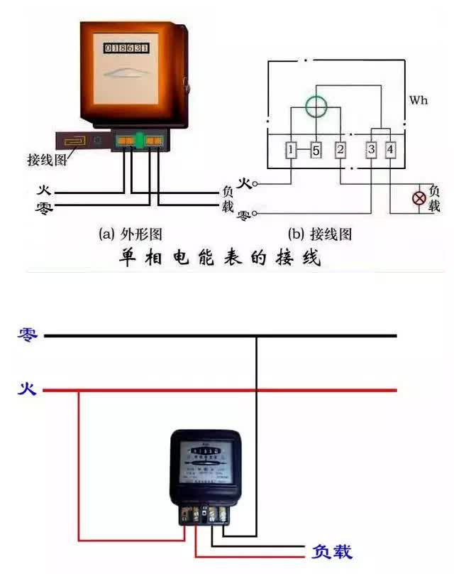 老電工分享25張電能表接線圖，你了解多少？