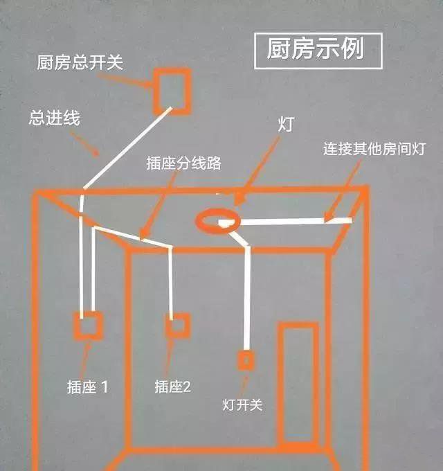 改電之前，如何知道插座原來的走線？