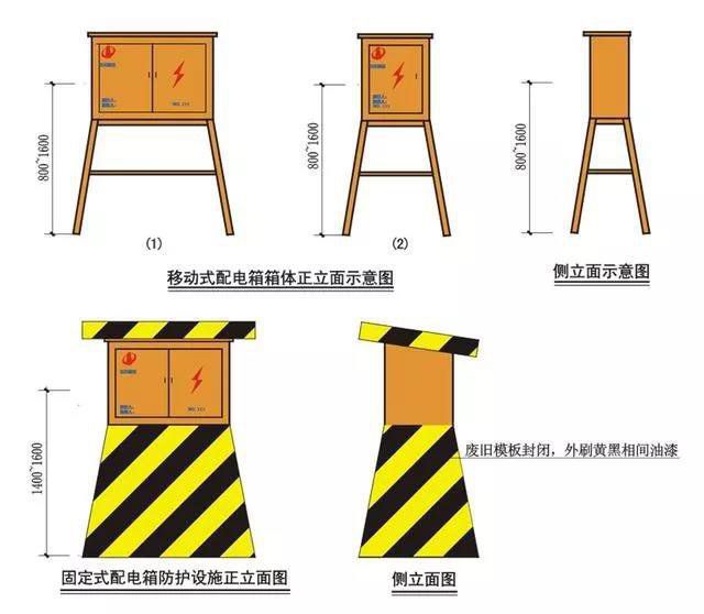 二級(jí)箱、開關(guān)箱臨時(shí)用電典型錯(cuò)誤做法照片，及正確安裝做法！