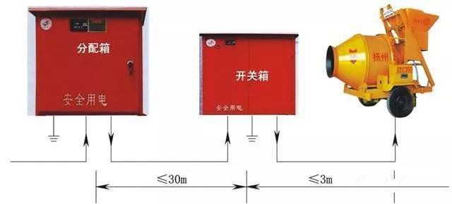 二級(jí)箱、開關(guān)箱臨時(shí)用電典型錯(cuò)誤做法照片，及正確安裝做法！