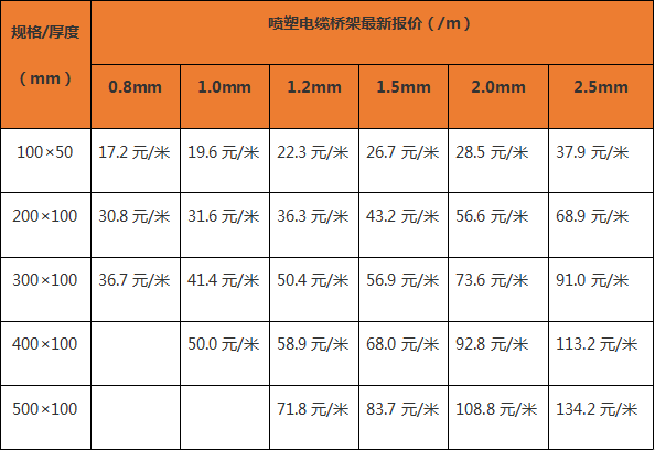 電纜橋架廠家報(bào)價(jià)表