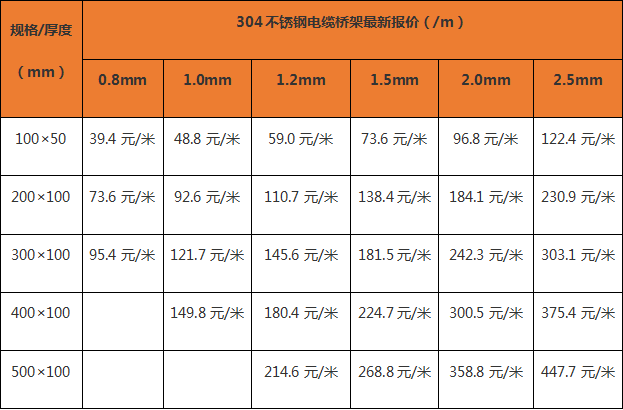 電纜橋架廠家報(bào)價(jià)表