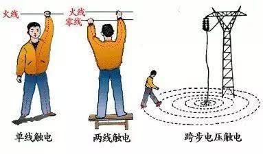 一分鐘認(rèn)識建筑上所做等電位聯(lián)結(jié)的作用！