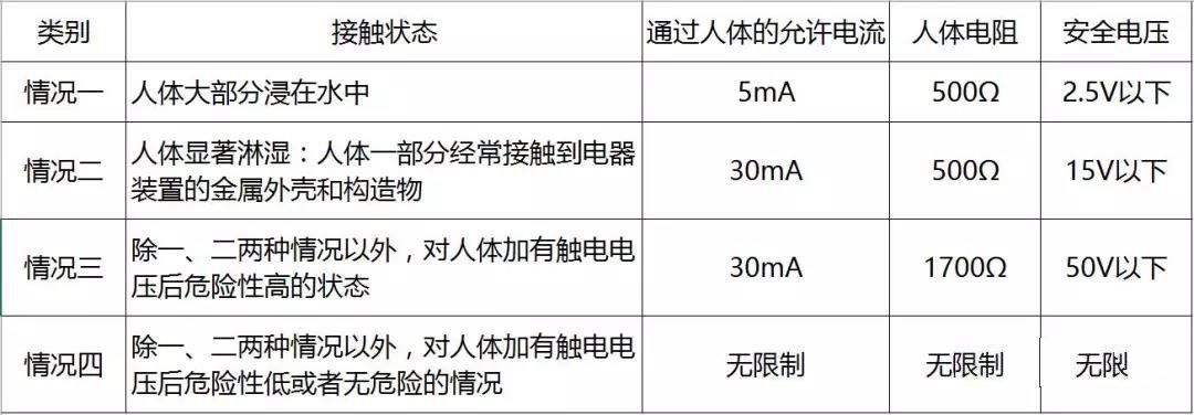 到底是電壓電死人還是電流電死人？你可知道？