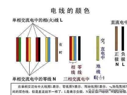 老電工教您什么是火線、地線、零線、，一分鐘學會