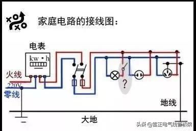 老電工教您什么是火線、地線、零線、，一分鐘學會