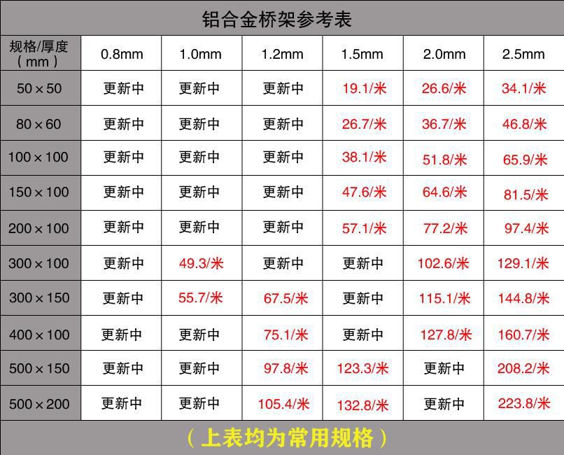 鋁合金橋架多少錢(qián)一米