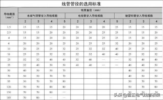 真的服了！老電工不外傳的線管敷設(shè)技巧