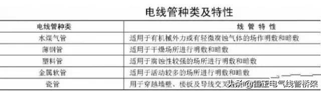真的服了！老電工不外傳的線管敷設(shè)技巧