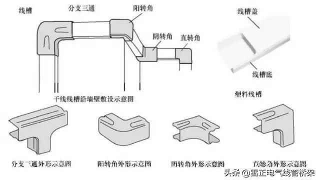 真的服了！老電工不外傳的線管敷設(shè)技巧
