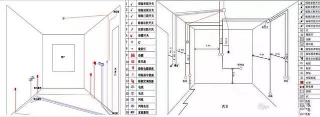 水電改造中有哪些貓膩？原來(lái)工長(zhǎng)都是這樣坑人的