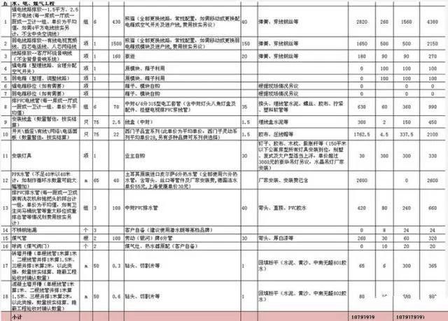 水電改造中有哪些貓膩？原來(lái)工長(zhǎng)都是這樣坑人的