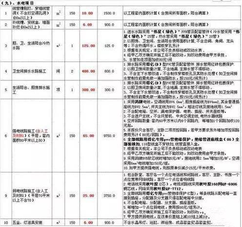 水電改造中有哪些貓膩？原來(lái)工長(zhǎng)都是這樣坑人的