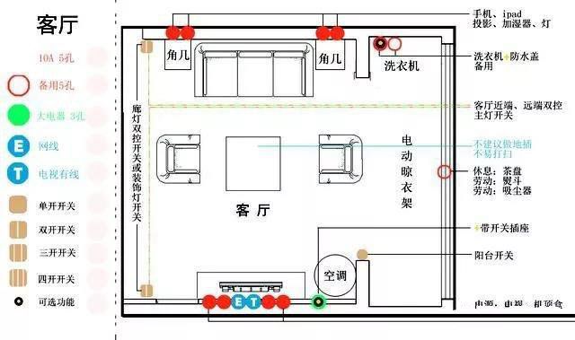 一分鐘幫你布置好開(kāi)關(guān)面板，家庭裝修才完美！