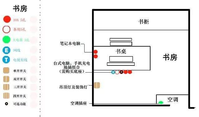 一分鐘幫你布置好開(kāi)關(guān)面板，家庭裝修才完美！