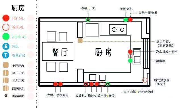 一分鐘幫你布置好開(kāi)關(guān)面板，家庭裝修才完美！