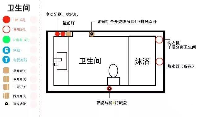 一分鐘幫你布置好開(kāi)關(guān)面板，家庭裝修才完美！