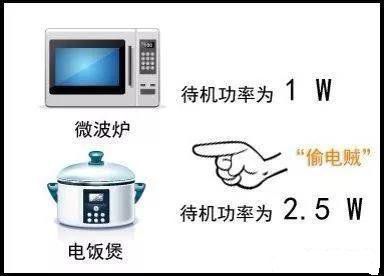 電器用完要不要拔電源？看完我家電費賬單，才知問題出在哪！