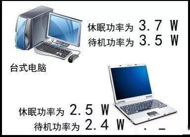 電器用完要不要拔電源？看完我家電費賬單，才知問題出在哪！