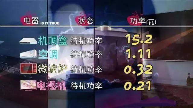 電器用完要不要拔電源？看完我家電費賬單，才知問題出在哪！