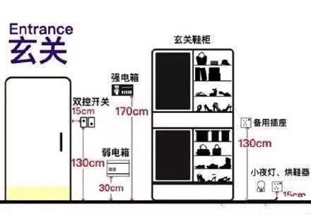 家裝開(kāi)關(guān)插座高度怎么定？家裝開(kāi)關(guān)插座尺寸預(yù)留有講究！