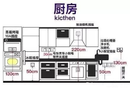 家裝開(kāi)關(guān)插座高度怎么定？家裝開(kāi)關(guān)插座尺寸預(yù)留有講究！